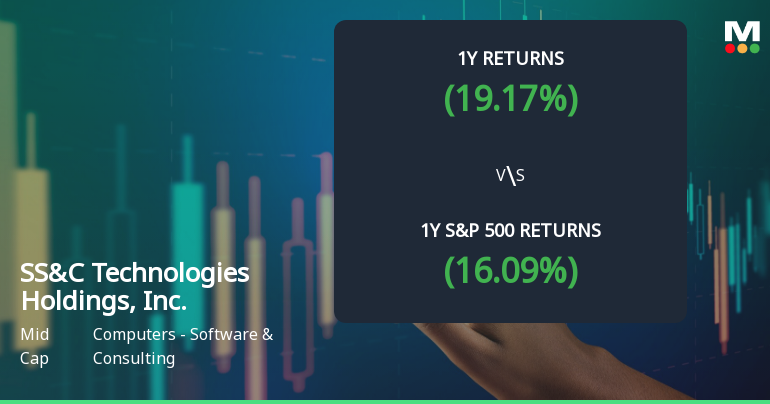 SS&C Technologies Experiences Revision in Stock Evaluation Amid Strong Market Performance