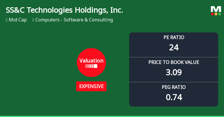 SS&C Technologies Experiences Revision in Its Stock Evaluation Amid Strong Market Performance