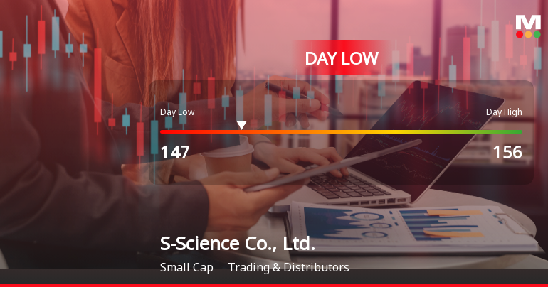 S-Science Co., Ltd. Hits Day Low at JPY 147 Amid Price Pressure