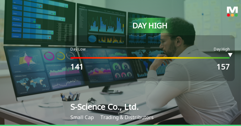 S-Science Co., Ltd. Hits Day High with 11.35% Surge in Stock Price