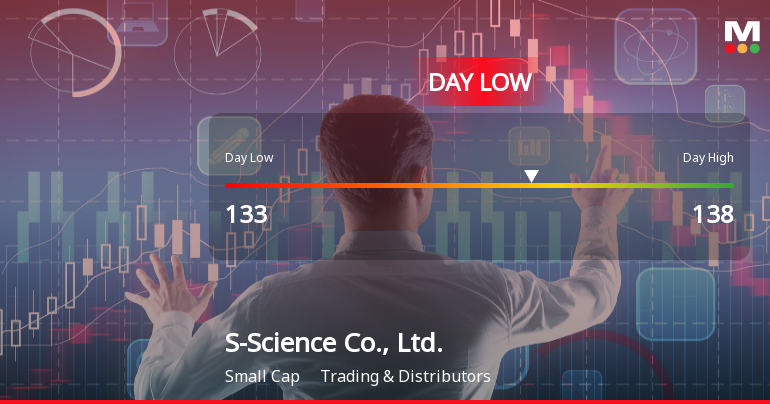 S-Science Co., Ltd. Hits Day Low at JPY 133 Amid Price Pressure