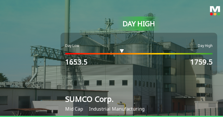 SUMCO Corp. Hits Day High with Strong 5.02% Intraday Surge