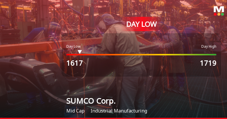 SUMCO Corp. Stock Hits Day Low of JPY 1,617 Amid Price Pressure