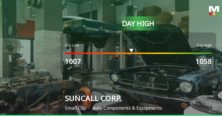 SUNCALL CORP. Hits Day High with 7.18% Surge Amid Market Decline