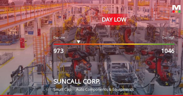 SUNCALL CORP. Hits Day Low at JPY 973 Amid Price Pressure