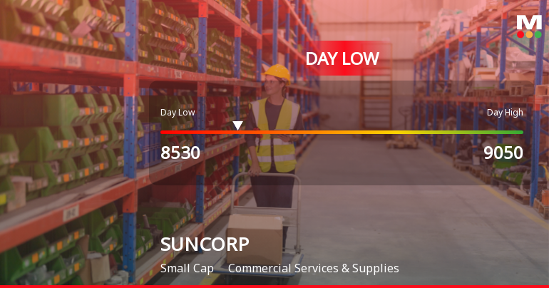 SUNCORP Hits Day Low at JPY 8,530 Amid Price Pressure