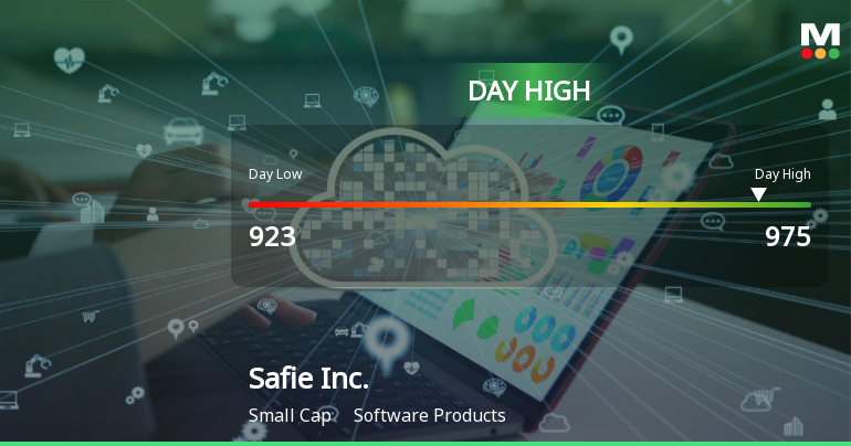 Safie Inc. Stock Soars 8.62%, Hits Intraday High of JPY 975.00