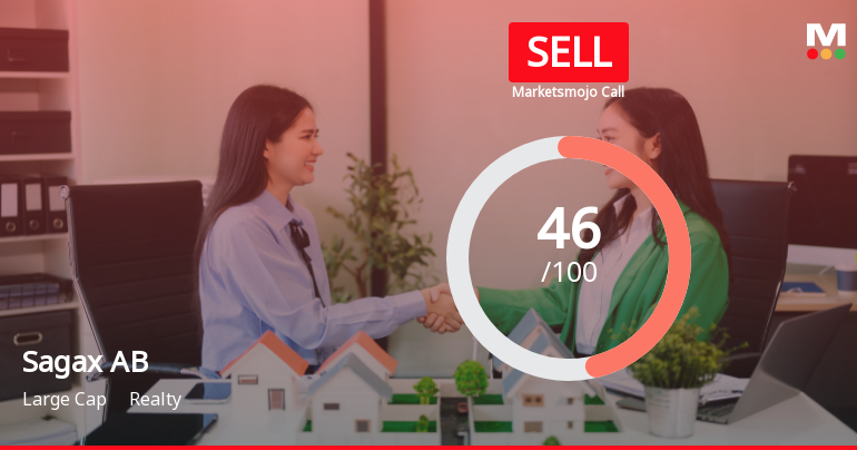 Sagax AB Revises Valuation Amidst Mixed Financial Performance and Market Challenges