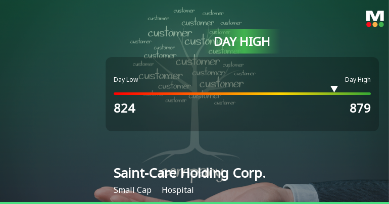 Saint-Care Holding Corp. Hits Day High with 10.53% Surge in Stock Price
