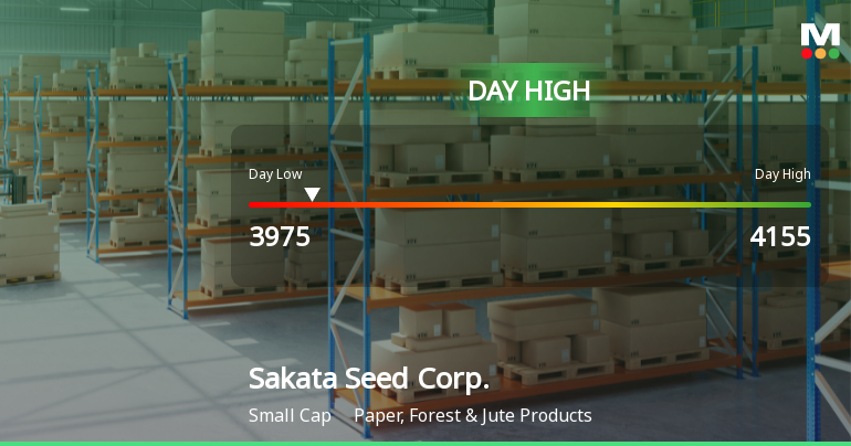 Sakata Seed Corp. Hits Day High with 11.59% Surge in Stock Price