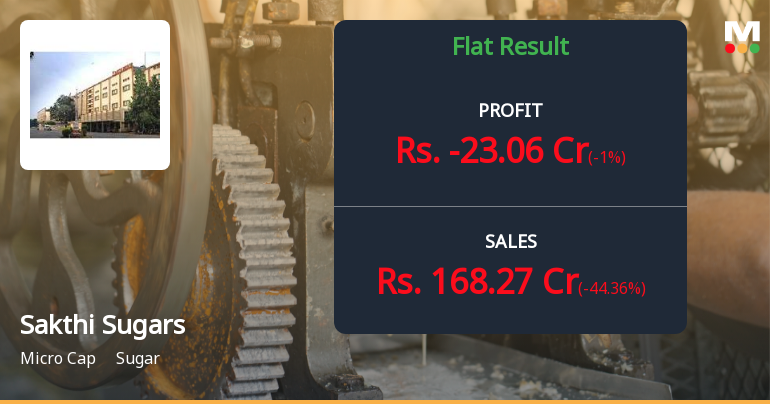 Sakthi Sugars Q2 FY26: Losses Deepen as Operational Challenges Mount