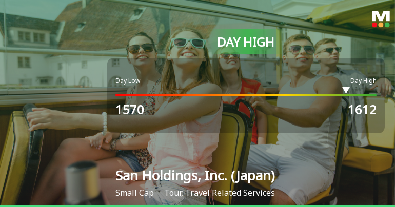 San Holdings Hits Day High with 7.64% Surge, Outperforming Market