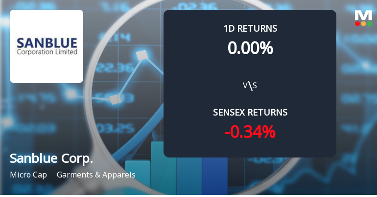 Sanblue Corporation Ltd Achieves 4.89% Weekly Gain Amid Stable Trading, Outperforming Sensex Yearly