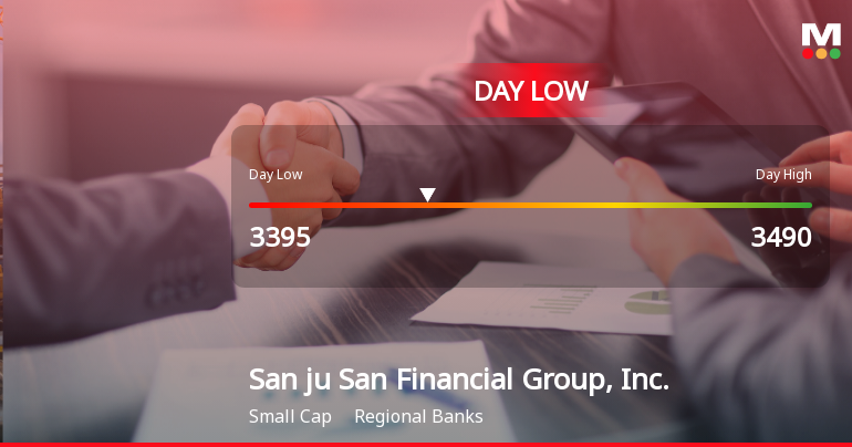 San ju San Financial Group Hits Day Low Amid Price Pressure at JPY 3,395.00