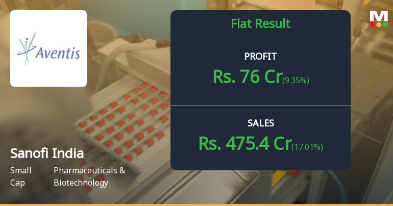 Sanofi India Q2 FY26: Margin Resilience Masks Profitability Decline Amid Sector Headwinds