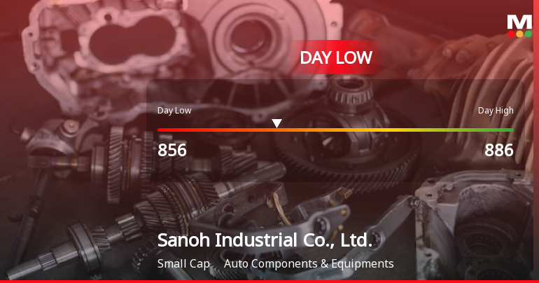 Sanoh Industrial Stock Hits Day Low Amid Price Pressure, Falls to JPY 856.00