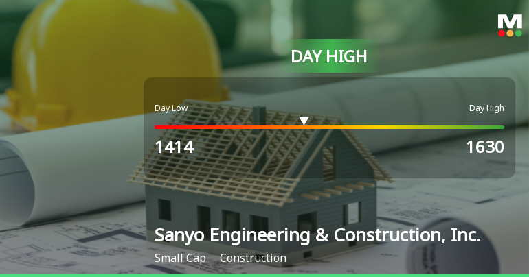 Sanyo Engineering Hits Day High with 43.84% Surge in Stock Price