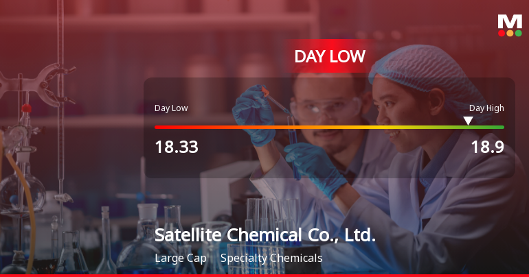 Satellite Chemical Hits Day Low of CNY 18.33 Amid Price Pressure