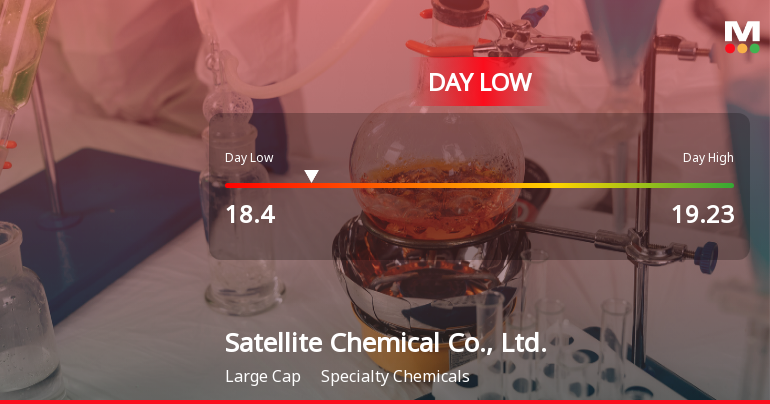 Satellite Chemical Hits Day Low of CNY 18.40 Amid Price Pressure