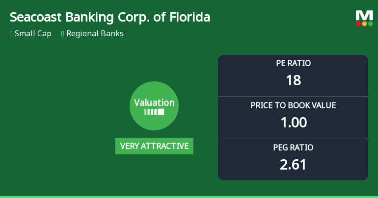 Seacoast Banking Corp. of Florida Experiences Revision in Its Stock Evaluation Score