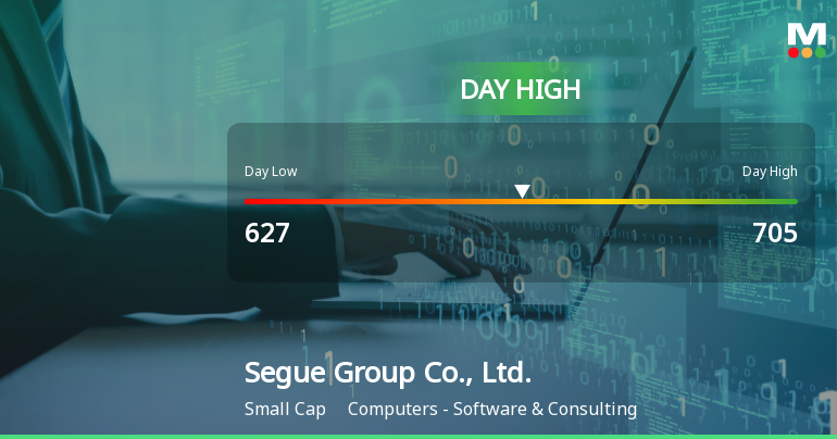 Segue Group Soars 7.42%, Hits Intraday High of JPY 705.00