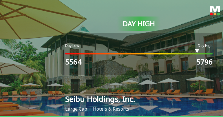 Seibu Holdings Hits Day High with Strong 6.93% Intraday Surge