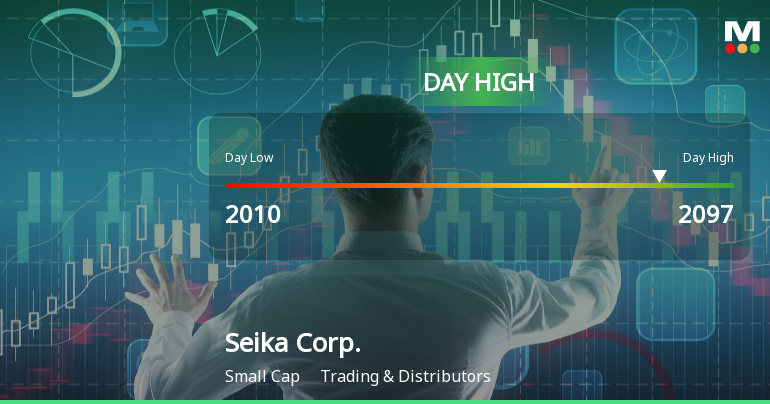 Seika Corp. Stock Soars 10.5%, Hits Intraday High of JPY 2,097.00
