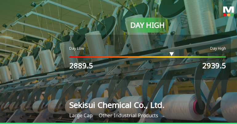 Sekisui Chemical Hits Day High with 8.04% Surge in Stock Price