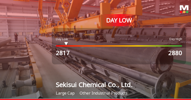Sekisui Chemical Stock Hits Day Low Amid Price Pressure, Drops 4.48%