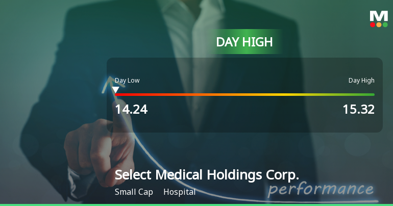 Select Medical Holdings Hits Day High with 9.2% Surge in Stock Price