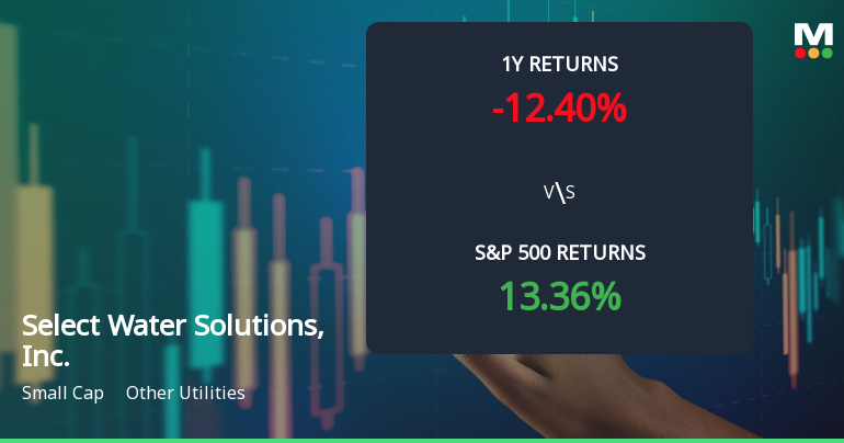 Select Water Solutions, Inc. Experiences Revision in Stock Evaluation Amid Market Dynamics