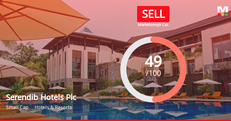 Serendib Hotels Plc Faces Valuation Adjustment Amid Mixed Financial Performance