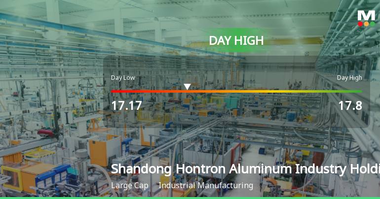 Shandong Hontron Aluminum Hits Day High with 3.7% Intraday Surge
