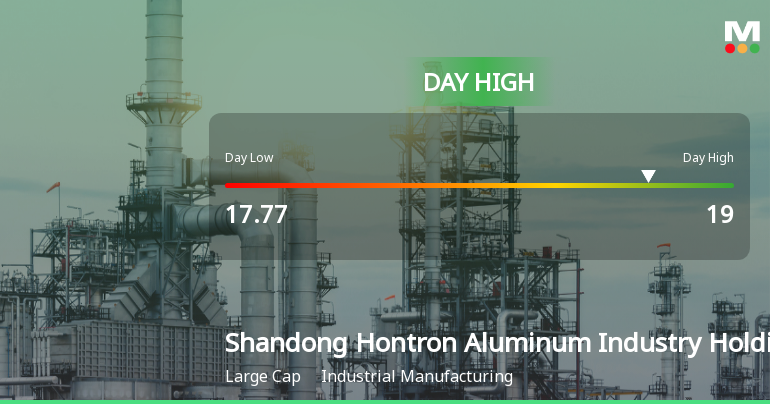 Shandong Hontron Aluminum Hits Day High with 8.11% Surge in Stock Price