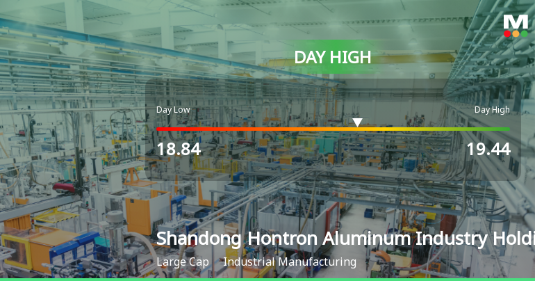 Shandong Hontron Aluminum Hits Day High with 5.44% Surge