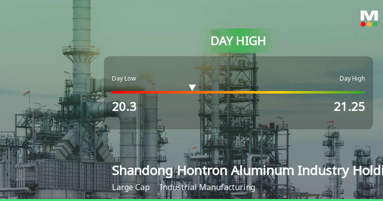 Shandong Hontron Aluminum Hits Day High with 5.91% Surge in Stock Price
