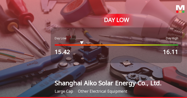 Shanghai Aiko Solar Hits Day Low of CNY 15.42 Amid Price Pressure