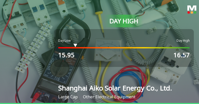 Shanghai Aiko Solar Energy Hits Day High with 7.22% Surge