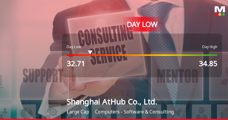 Shanghai AtHub Hits Day Low of CNY 32.71 Amid Price Pressure