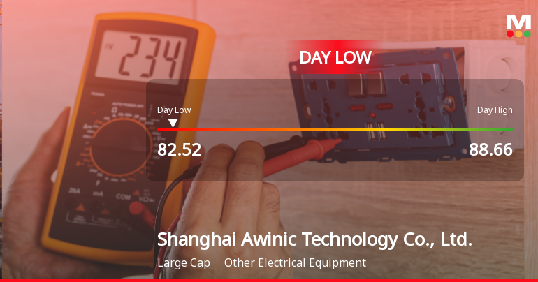 Shanghai Awinic Technology Hits Day Low Amid Price Pressure at CNY 82.52