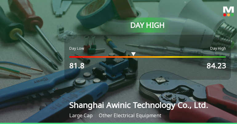 Shanghai Awinic Technology Hits Day High with 4.27% Surge