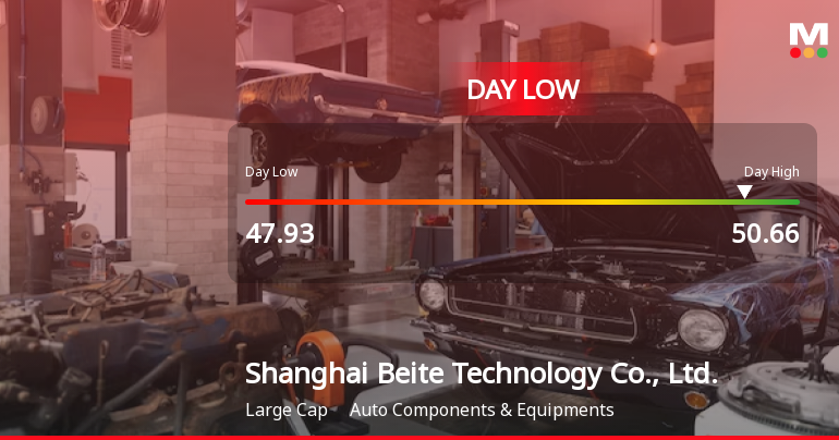 Shanghai Beite Technology Hits Day Low of CNY 47.93 Amid Price Pressure