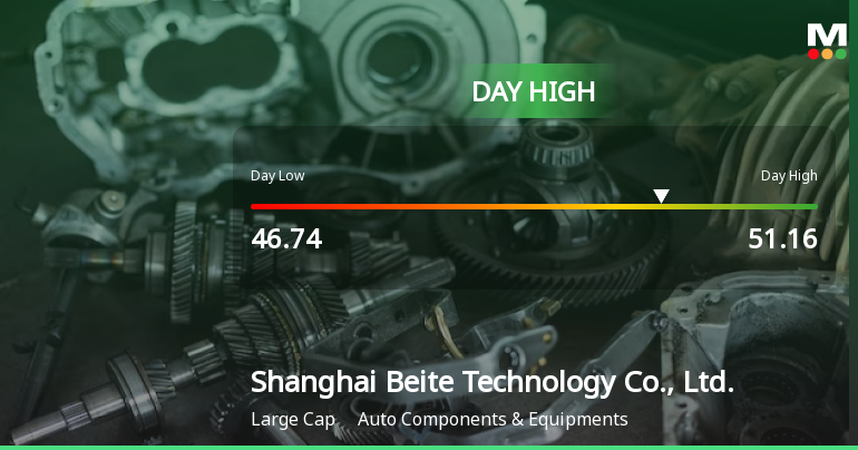 Shanghai Beite Technology Hits Day High with 7.35% Surge in Stock Price