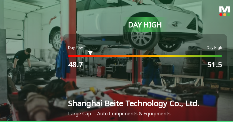 Shanghai Beite Technology Hits Day High with 5.57% Surge in Stock Price