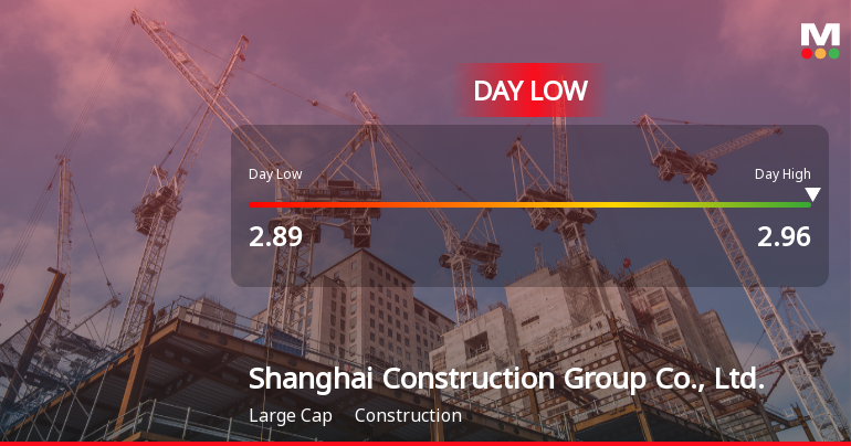 Shanghai Construction Group Hits Day Low of CNY 2.89 Amid Price Pressure