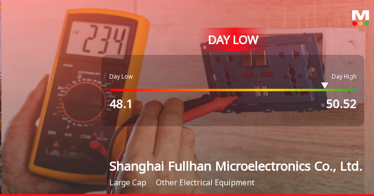 Shanghai Fullhan Microelectronics Hits Day Low at CNY 48.10 Amid Price Pressure