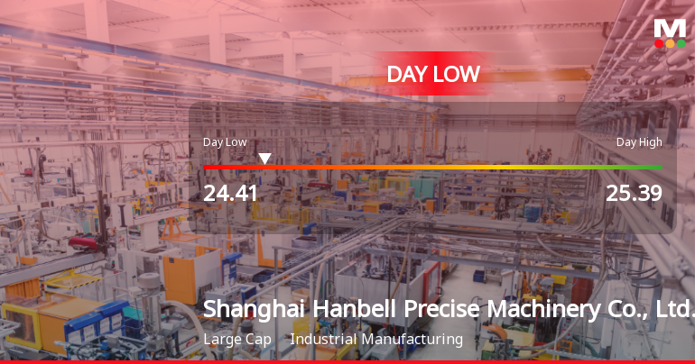 Shanghai Hanbell Hits Day Low of CNY 24.41 Amid Price Pressure