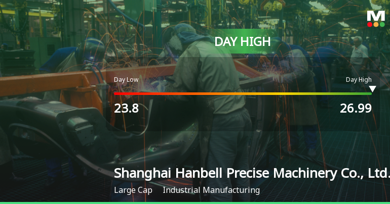 Shanghai Hanbell Hits Day High with 7.57% Surge Amid Market Decline