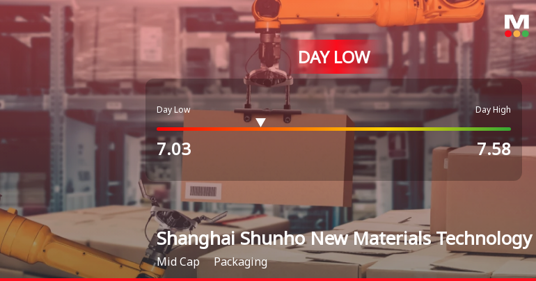 Shanghai Shunho Stock Hits Day Low of CNY 7.03 Amid Price Pressure