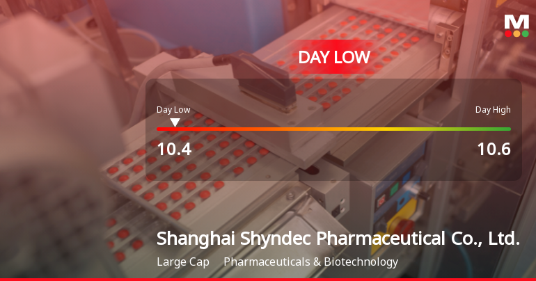 Shanghai Shyndec Stock Hits Day Low of CNY 10.40 Amid Price Pressure